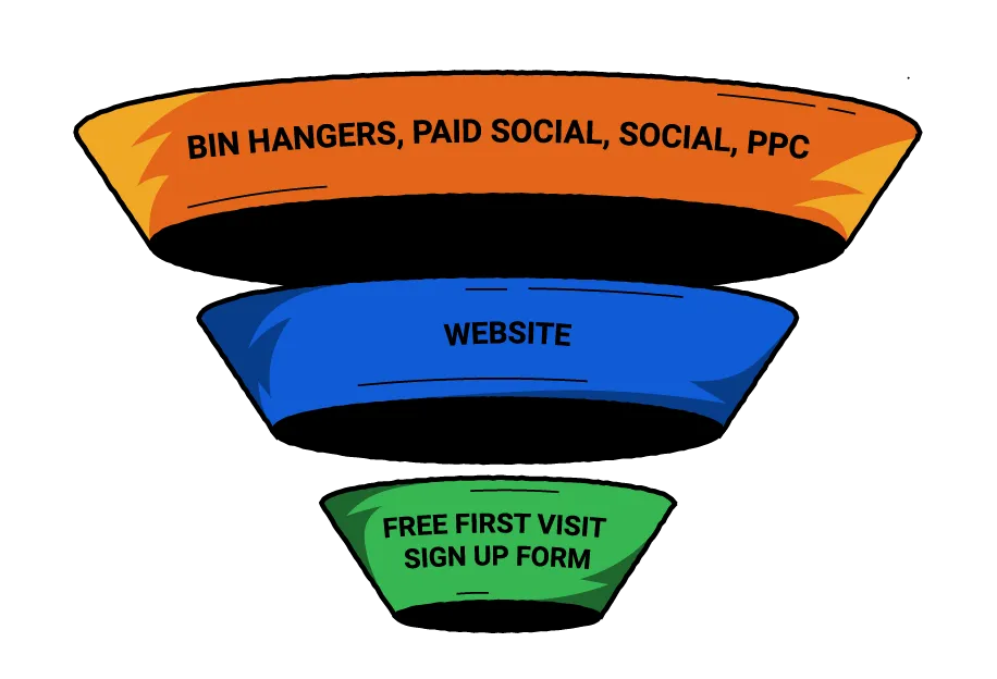 Can Cleaning Funnel